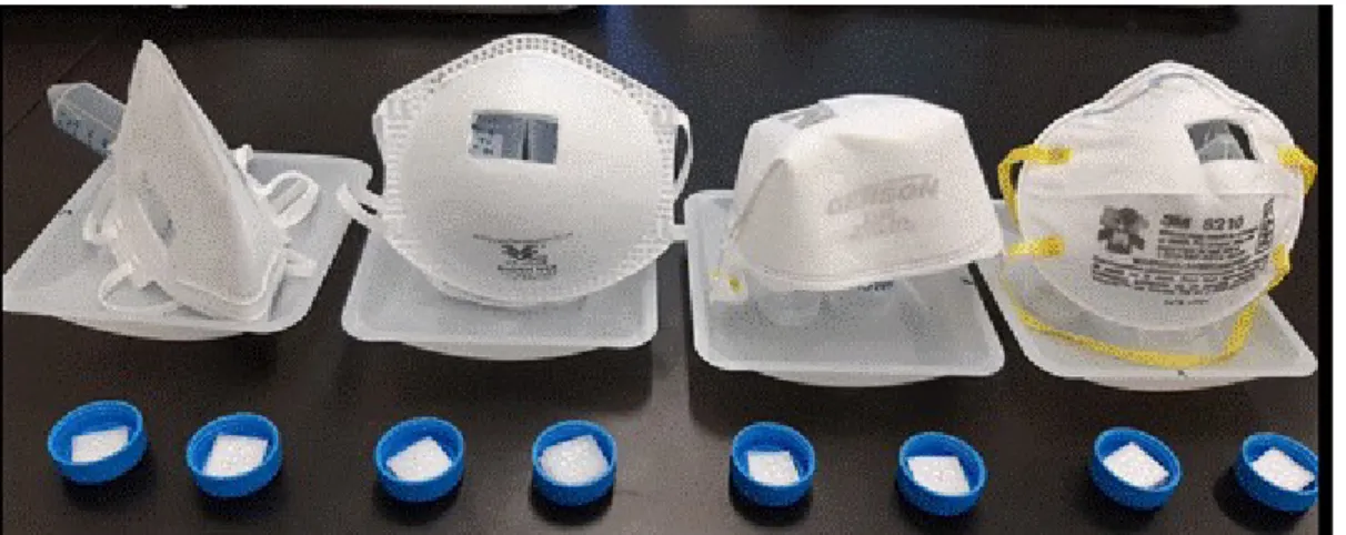 Figure S2: A 2 cm x 2 cm piece sampled from the masks for hydrogen peroxide extraction