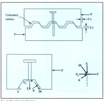 Fig.  4. Shear key  mechanism.