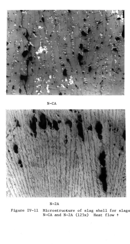 Figure  IV-11  Microstructure  of  slag shell  for  slags N-CA and  N-2A  (125x)  Heat  flow  +