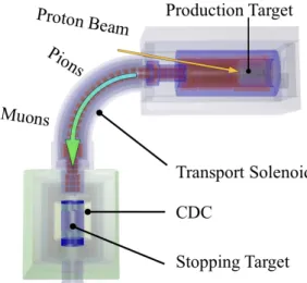 Fig. 1. Schematic layout of the COMET Phase-I experiment.