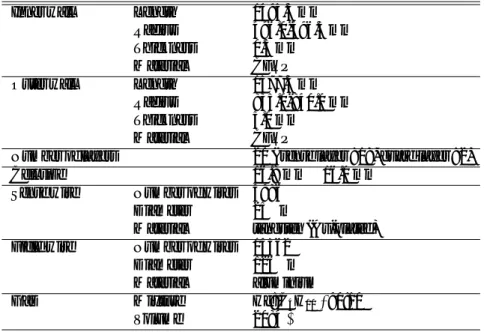 Table I. The parameters of the COMET CDC.