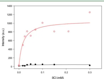 Figure 3. Time trend of the transient spectrum obtained upon laser- laser-pulse excitation (266 nm, ∼ 40 mJ) of 0.21 mM 4-BBA in NA solution.