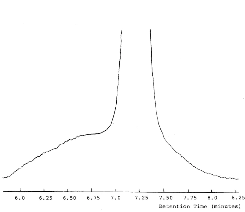 Figure  5-7: GPC  Chromatogram-Injection  3-12:  SS-9D,  Attenuation 2X,  Chart  Speed  4  inch/min.