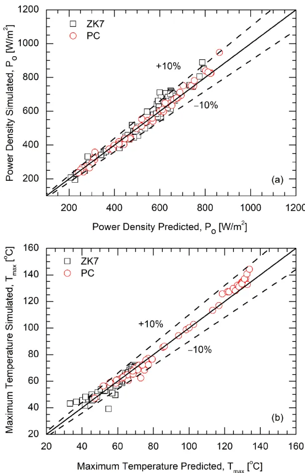 Figure 6. Comparison of numerical simulation and Taguchi correlation predicted values for ZK7 and PC waveguide ma-ma-478 