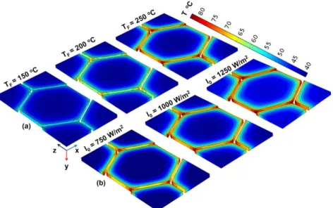 Figure 2 represents the temperature contours in a ZK7 hexagonal waveguide so- so-lar concentrator element at different T F and I 0 for t wg = 0.025 m, R r = 0.02 m, and L wg = 0.25 m