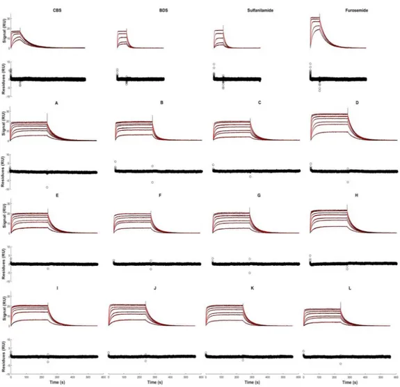 Figure 3.    Kinetic analysis of the injection of the 4 compounds and the 12 mixtures of compounds