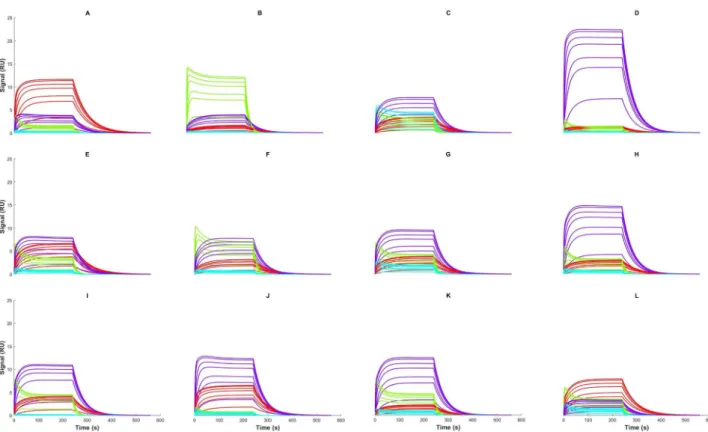 Table 3.    Deviation between the parameters identified from single-analyte experiments and parameters  identified by fitting the multi-analyte model independently to the 3 data sets (70–10–10–10, 40–20–20–20 and  random mixtures).