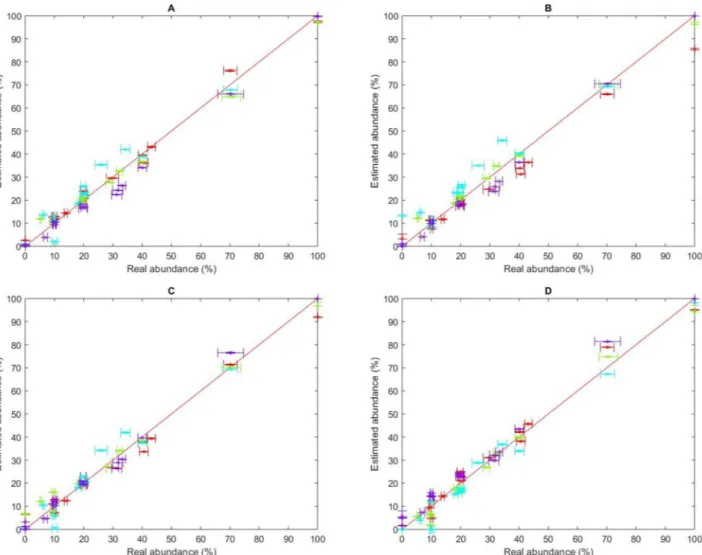 Figure 6 shows similar trends for the RMSE and the MAE. No apparent difference is perceived between the  performance of the different sets of kinetic parameters in predicting the mixture compositions when considering  all the compounds