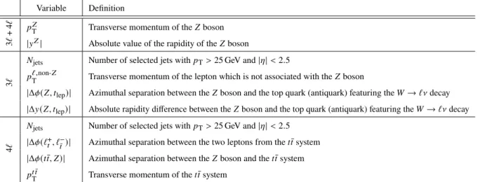 Table 8: Summary of the variables used for the differential measurements. Some variables are considered for the trilepton or tetralepton signal regions only, as indicated