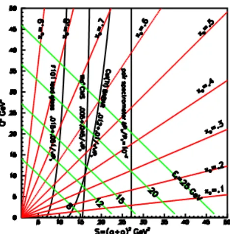 Figure 8: Photon resolution on a plot Q 2 vs. s.