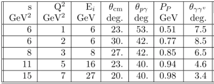 Table 3: Kinematics of the maximum angle θ Lab P γ v between the proton and the virtual photon, in the H(e, e ′ pγ) reaction.
