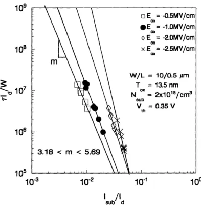 Figure 2.4:  Extracting  the  parameters  m  and H