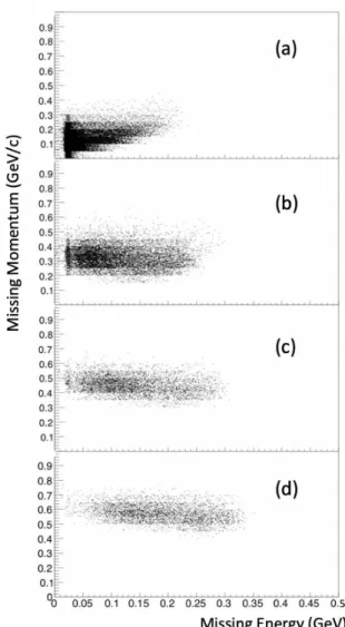 FIG. 6. Two dimensional plots of missing momentum versus missing Energy for the kinematical settings of the experiment.