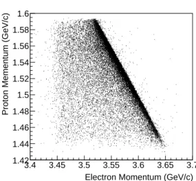 TABLE II. Target density dependence on beam heating as a function of beam current.