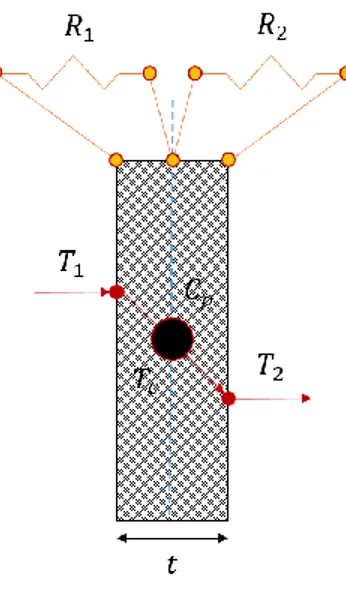 Figure 8: Wall Conduction Model 