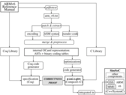Fig. 1. Overall Architecture
