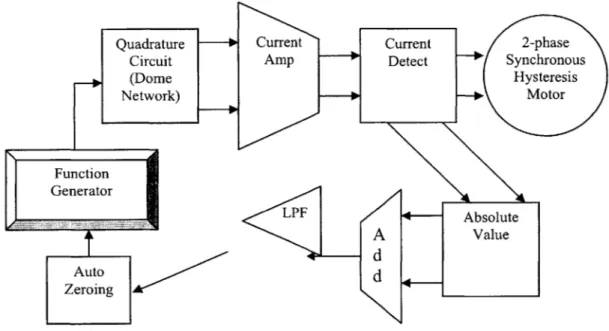 Figure 9:  Block diagram  of motor  con