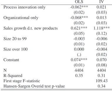 Table 8: Effects of innovation on employment, accounting for Organizational Innovation