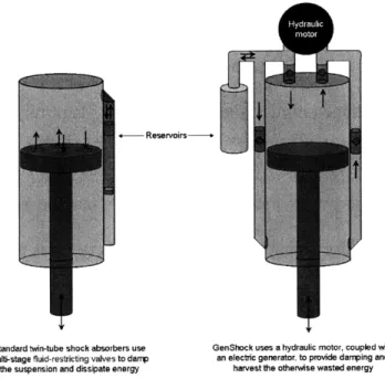Figure 1:  Standard  shock juxtaposed  to GenShock.