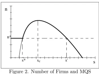 Figure 2. Number of Firms and MQS