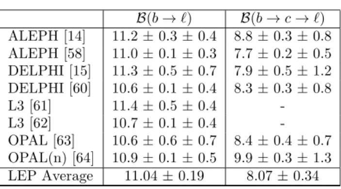TABLE 4. B (b → ℓ) and B (b → c → ℓ) measure- measure-ments (in %) at LEP.