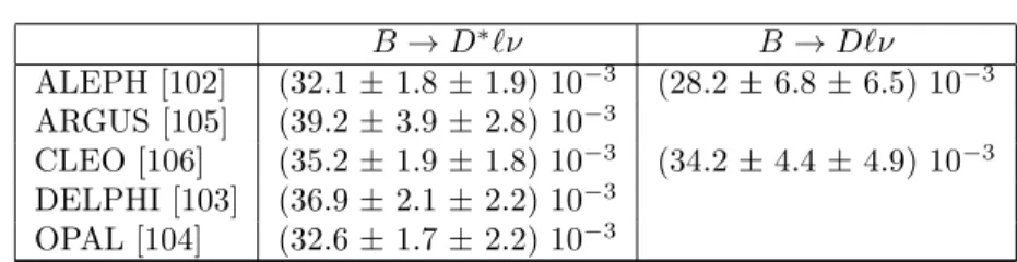TABLE 5. Experimental values of | V cb |F (1).