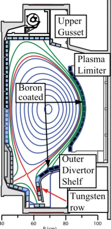 Figure 1:   Boron coated  tiles  are located on the plasma  limiter, RF limiters (not shown  and at larger major radius than  the plasma limiter), and outer  divertor tiles