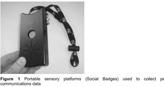 Figure  1  Portable  sensory  platforms  (Social  Badges)  used  to  collect  personal  communications data 