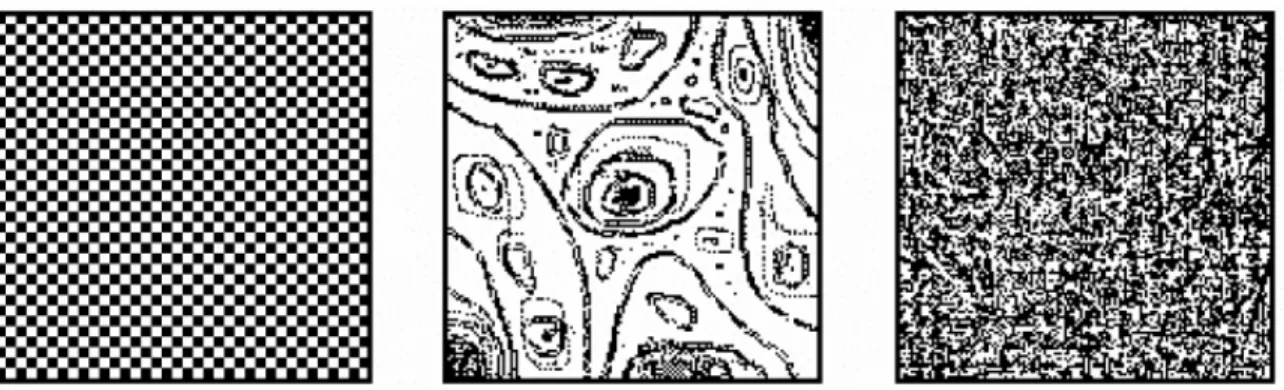 Figure 2-1. Left figure displays an ordered pattern. Middle figure displays chaotic pattern