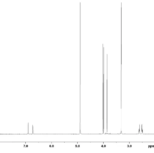 Figure S8.  1 H NMR spectrum of 1. 