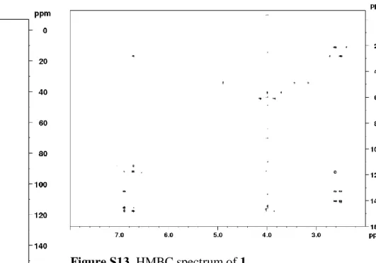 Figure S13. HMBC spectrum of 1. 