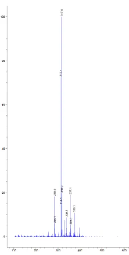 Figure S16.  1 H NMR spectrum of 3.  Figure S17. MS spectrum of 3. 