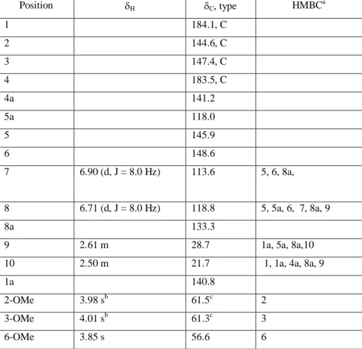 Table S1.  1 H (700 MHz) and  13 C NMR (175 MHz) data of 1 in CD 3 OD. 
