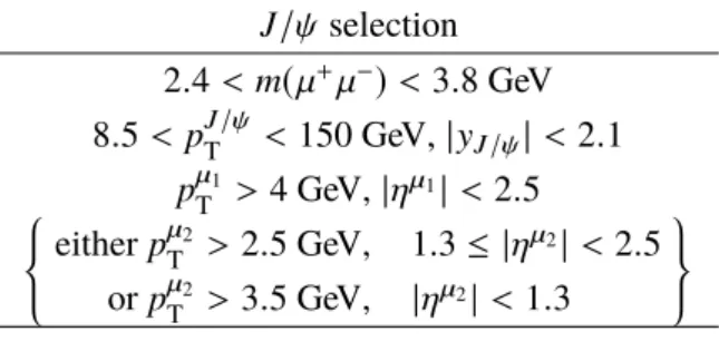 Table 1: Selection criteria for the inclusive W ± sample, where µ is the muon from the W ± boson decay.