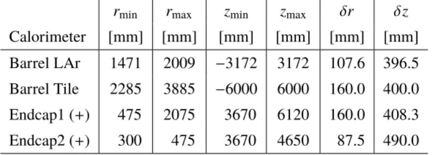 Table 2: Radial and longitudinal extent of the ATLAS calorimeter regions and bin sizes (δr, δz) as implemented in the Fluka geometry
