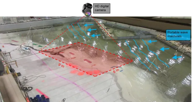 Figure 1. Overview of the 1:30 scale coastal model and experimental setup. 