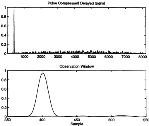 Figure 2-2:  Circular  convolution  of an ideal delayed 400  Hz  transmitted  sequence with an  ideal  non-delayed  transmitted  sequence