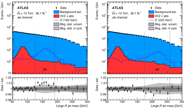 Figure 3: Top: distribution of large- R jet mass in the jet channel for m Z 0 = 160 GeV (left) and 220 GeV (right)