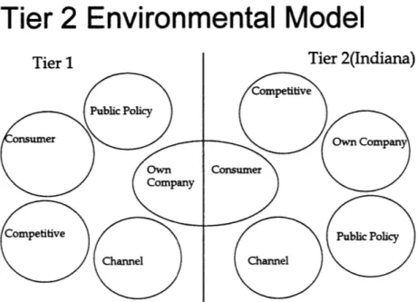 Figure 2  - Tier 2 Environmental Model  - adapted from Dickson's  Five Environments