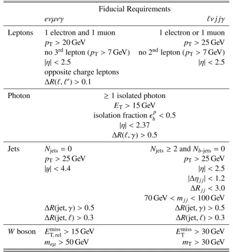 Table 3: Definition of the fiducial regions of the fully leptonic and semileptonic WVγ analyses