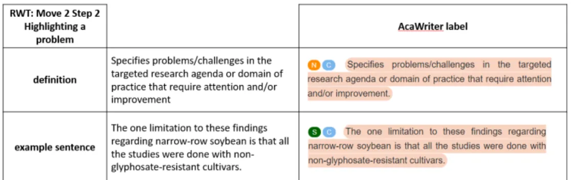 Figure 10. Example of AcaWriter annotation on RWT step definition and example sentence 