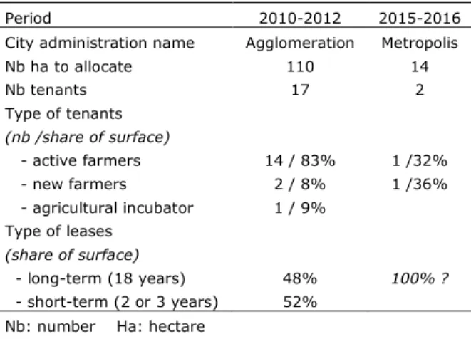 Table 1. Two successive allocations of public lands  