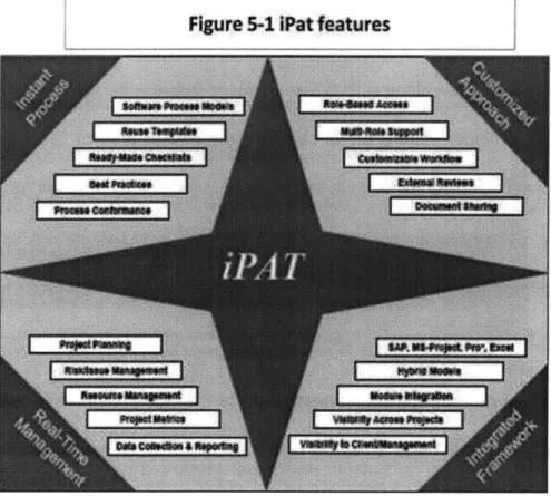Figure 5-1  Pat fatures