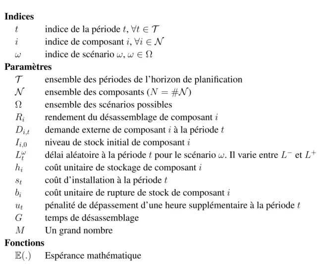 Tableau 3.1.: Notations.