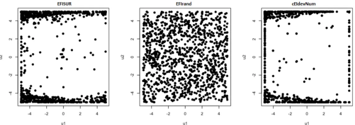 Figure 4: Enrichment in the uncertain space, S U , for the three methods.