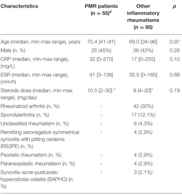 TABLE 1 | Patient characteristics from the polymyalgia rheumatica and other inflammatory rheumatisms groups.