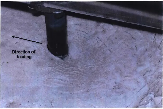 Figure  2-26:  Observations  of geometric  non-linearities  associated  with surface  depres- depres-sion  (and  circumferential  cracking)  and  mounding  around  model  pile  in  centrifuge model  test  (Jeanjean,  2009)