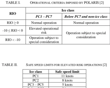 TABLE II.   S AFE SPEED LIMITS FOR ELEVATED RISK OPERATIONS  [2] 