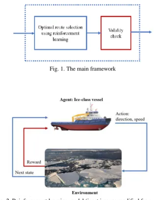 Fig. 2. Reinforcement learning model (inset images modified from [20] 
