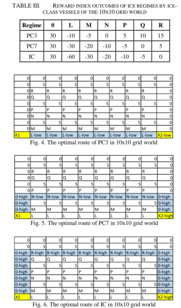Fig. 4. The optimal route of PC3 in 10x10 grid world 